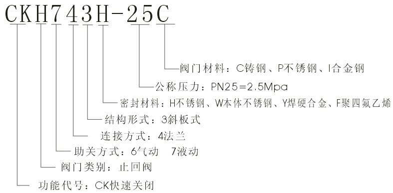 CKH743H-25C液動式快速關閉止回閥