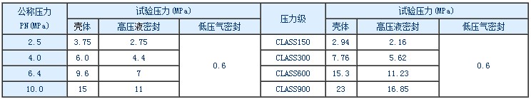 抗硫球閥
